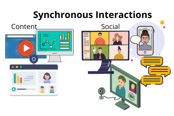 Contoh-contoh Synchronous Paling Umum
