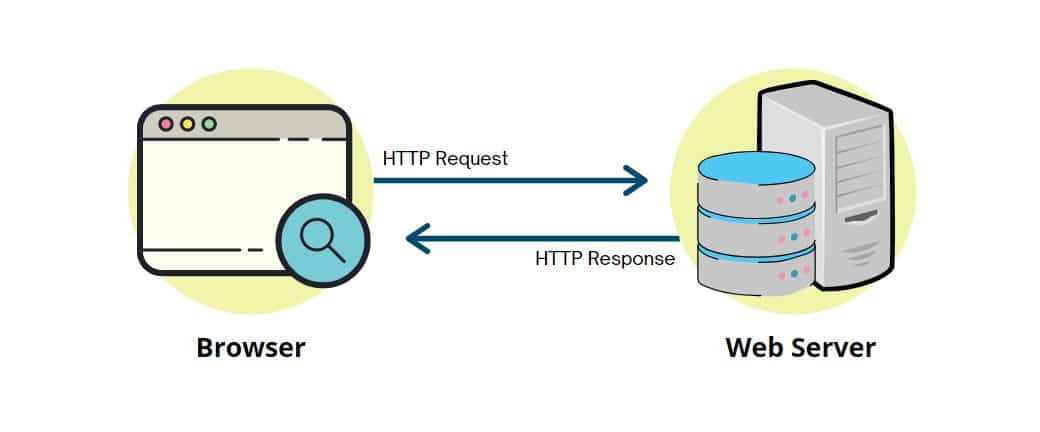 Web Server Adalah : Pengertian , Definisi & Fungsinya