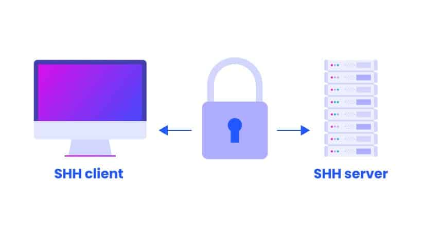 ssh client server