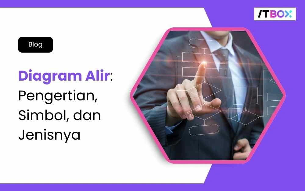 Diagram-Alir-ITBOX