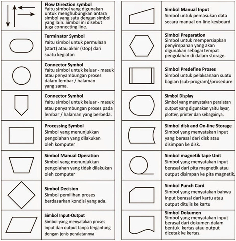 Simbol-simbol-diagram-alir