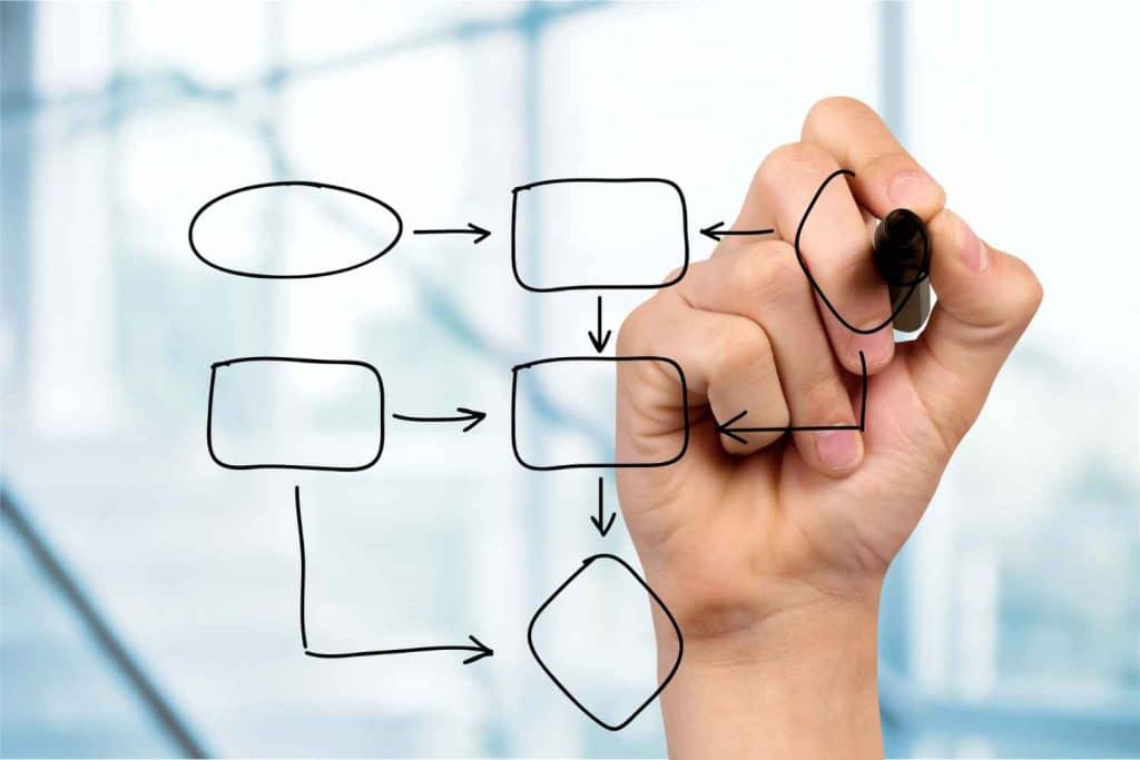 mind mapping adalah