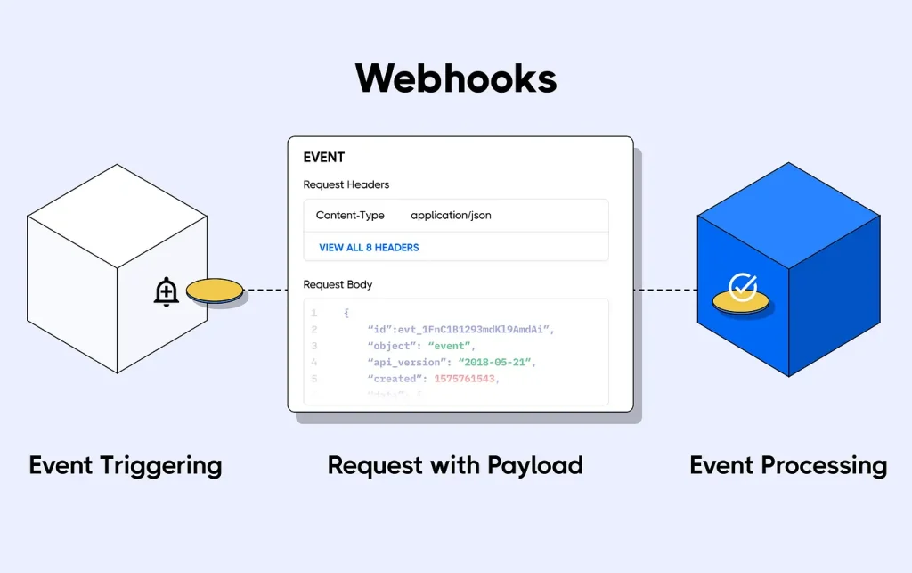 apa itu webhook