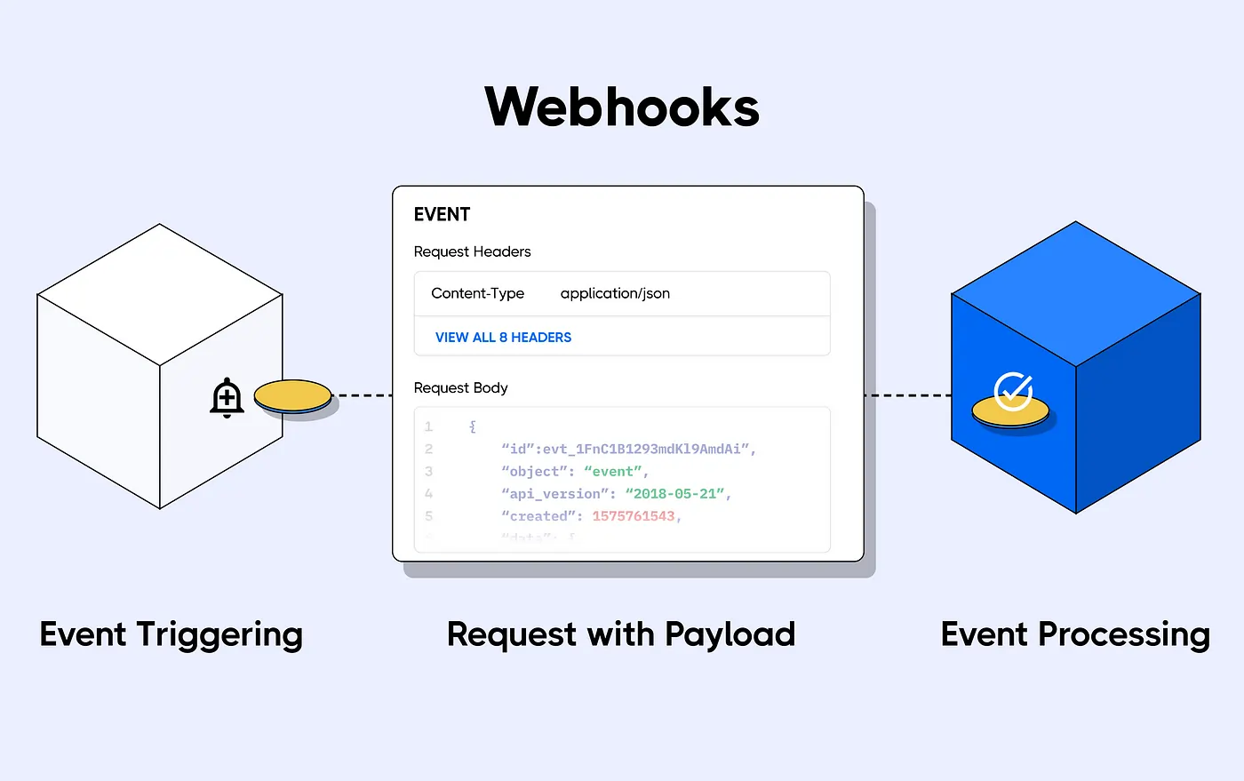 apa itu webhook